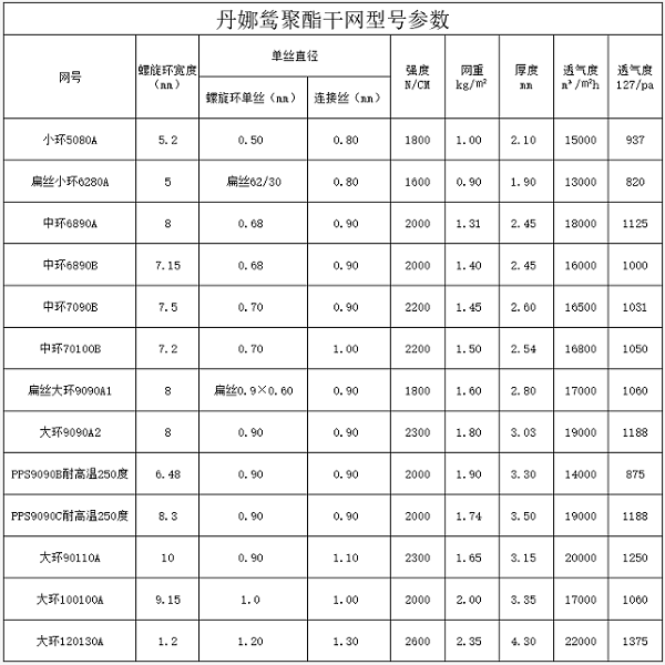 聚酯干網參數.png