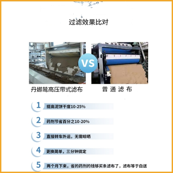 帶式濾布廠家