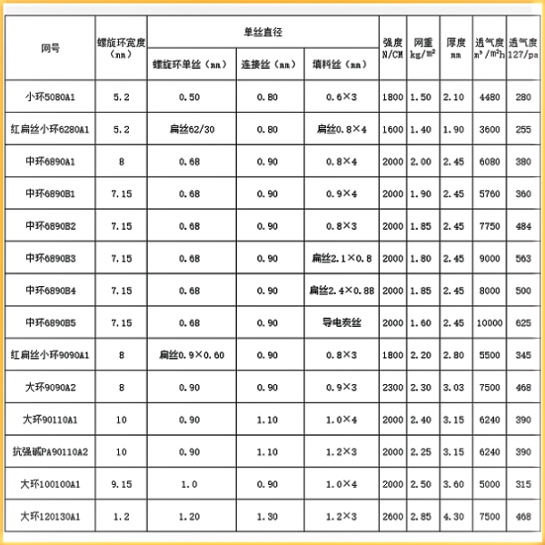 壓泥機(jī)濾布規(guī)格