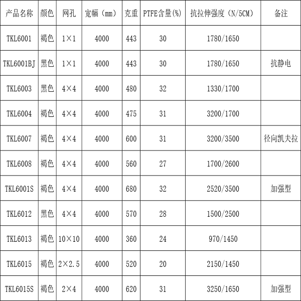 耐高溫防粘特氟龍網(wǎng)帶
