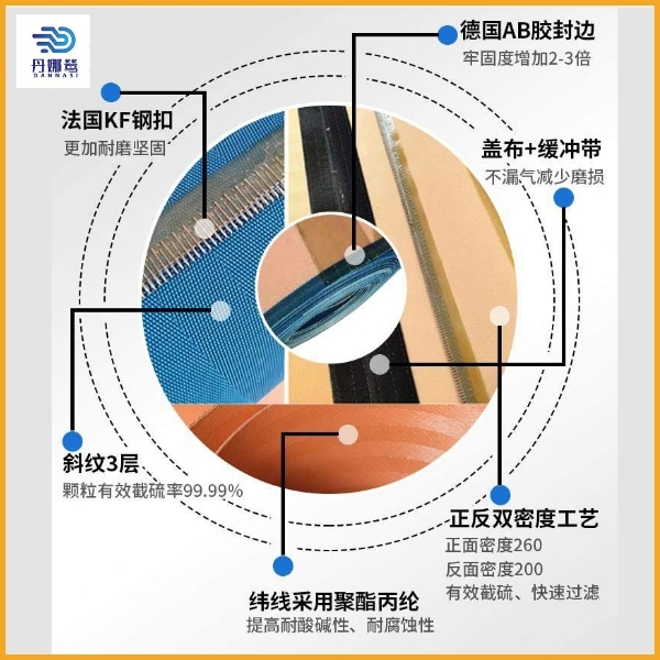 脫硫濾布透氣率